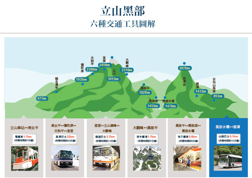 黑部立山輕井澤6日-立山黑部、足立紫藤花、合掌村、飛驒小京都、兼六園、麻布台之丘、澀谷露天展望台、豐洲千客萬來、三溫泉