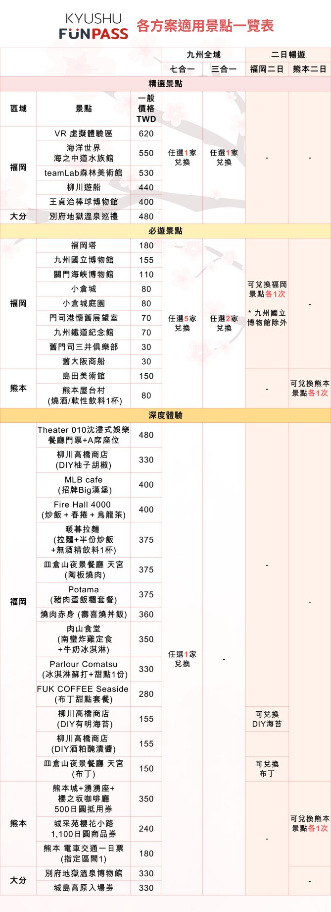 ▼ 實際品項可能調整，依官網上登載或現場提供項目為準