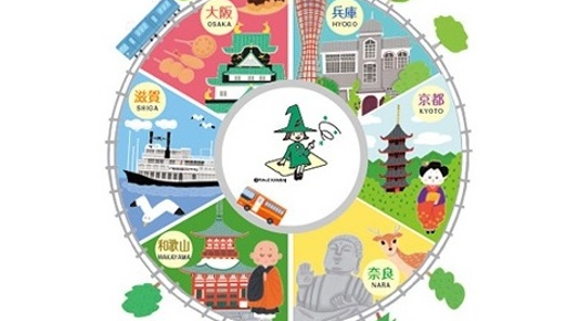 計劃旅遊票~大阪5天